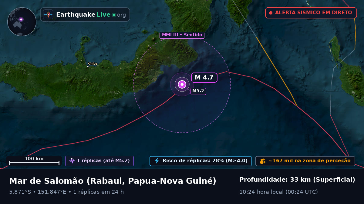 Mar de Salomão (Papua-Nova Guiné)