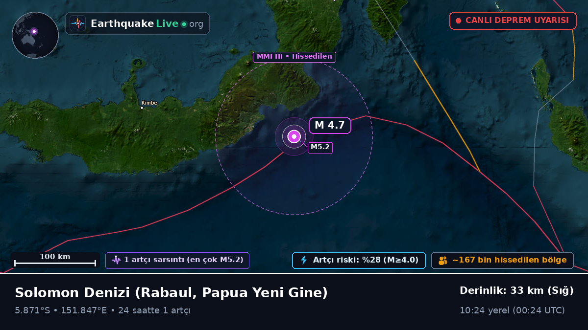 Solomon Denizi (Papua Yeni Gine)