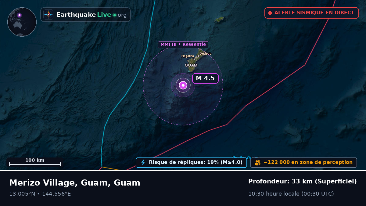 Mer des Philippines (Guam)