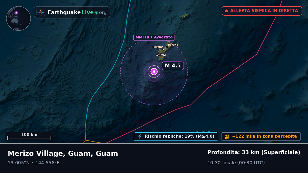 Mare delle Filippine (Guam)
