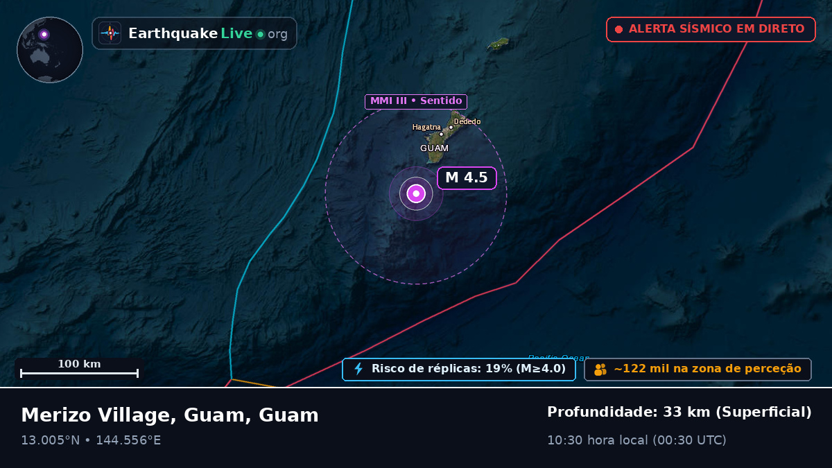 Mar das Filipinas (Guam)