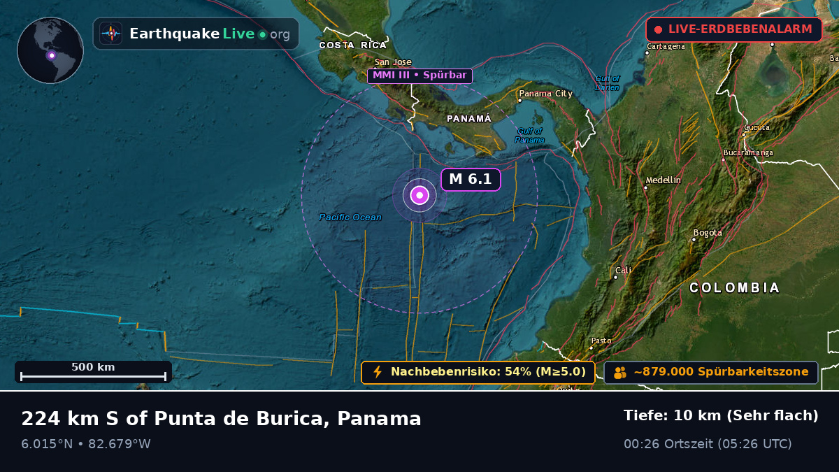 Nordatlantik (Panama)
