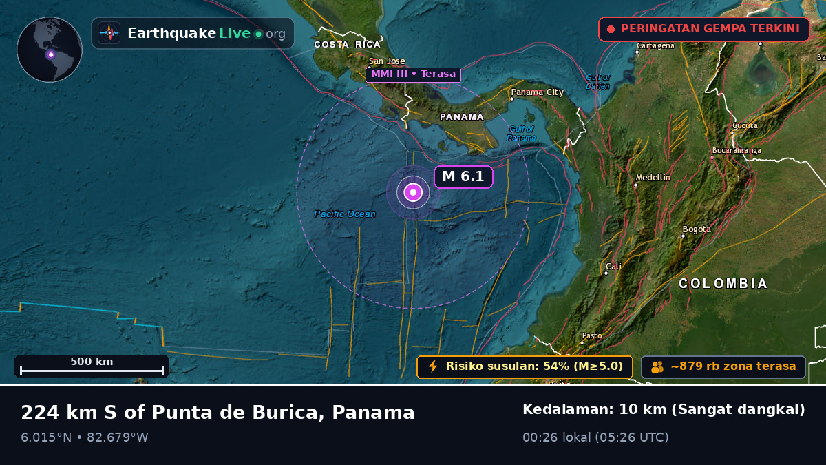 Samudra Atlantik Utara (Panama)