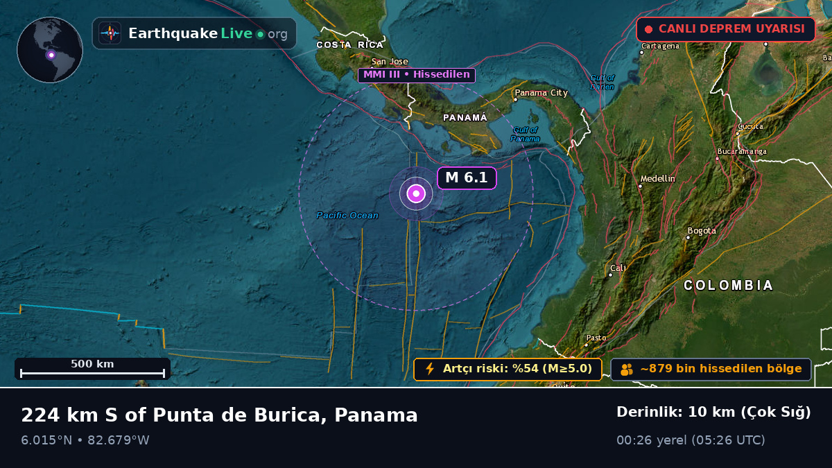 Kuzey Atlantik Okyanusu (Panama)