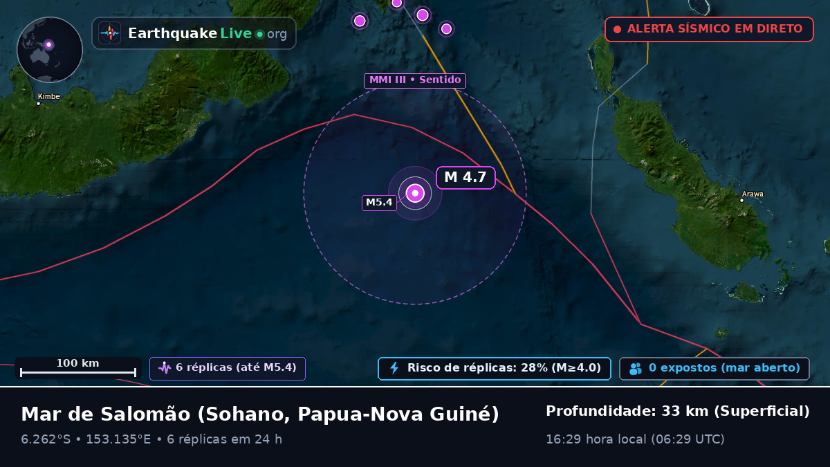 Mar de Salomão (Papua-Nova Guiné)