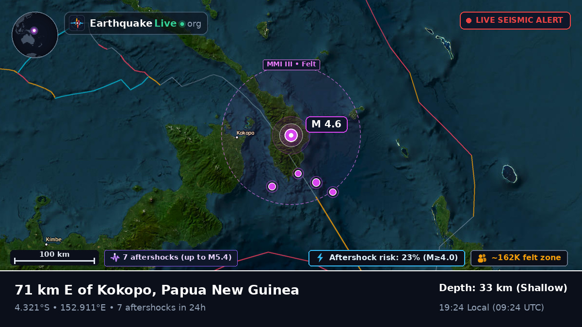 East New Britain, Papua New Guinea