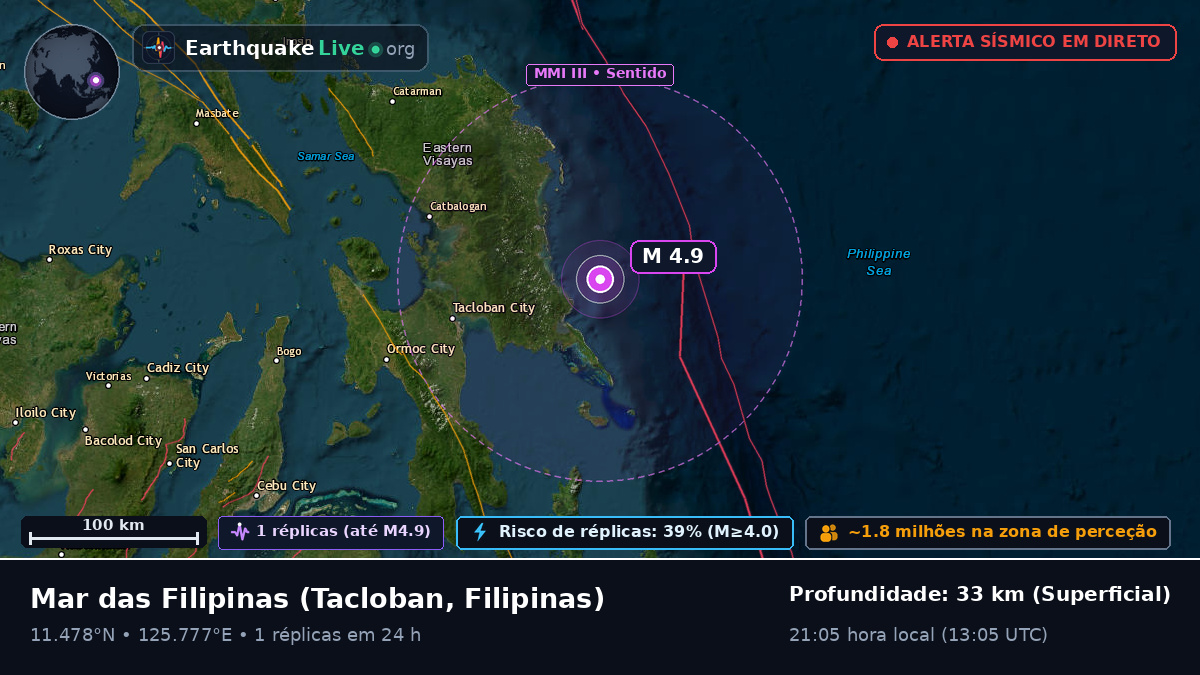 Mar das Filipinas (Filipinas)