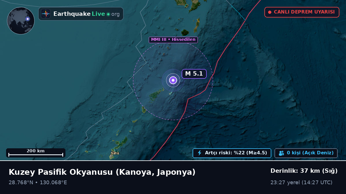 Kuzey Pasifik Okyanusu (Japonya)