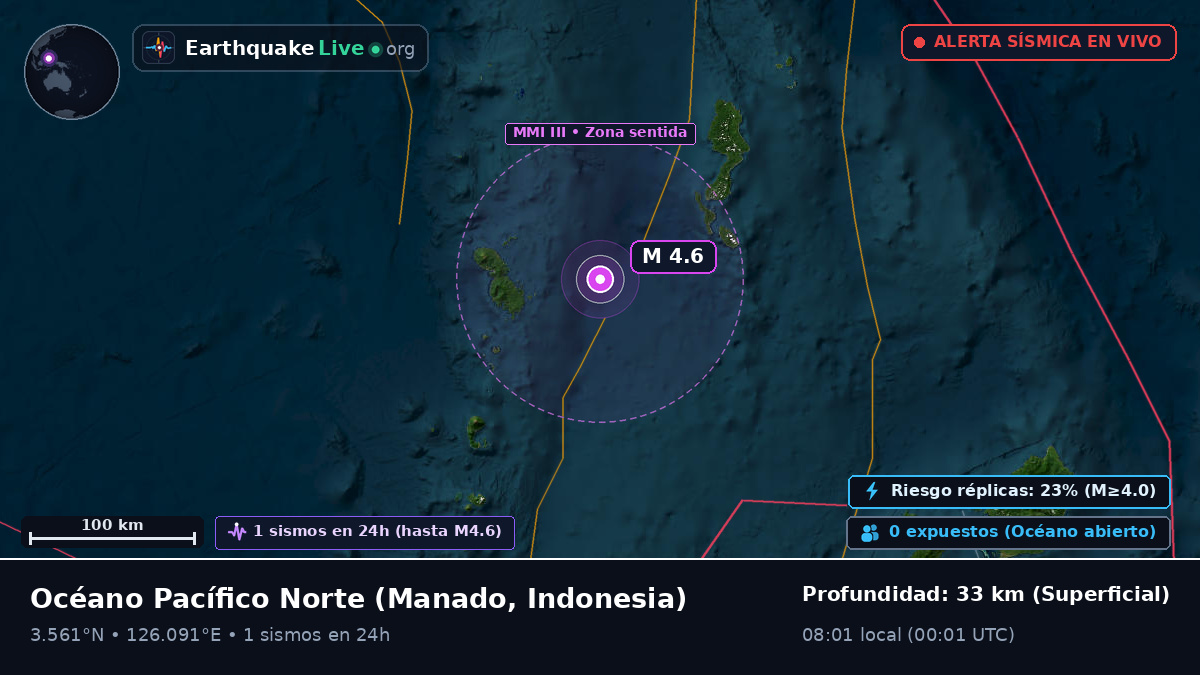 Océano Pacífico Norte (Indonesia)