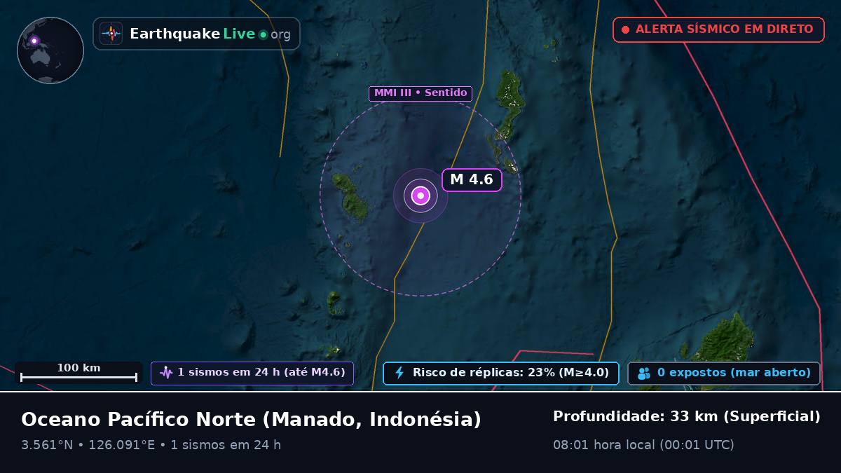 Oceano Pacífico Norte (Indonésia)