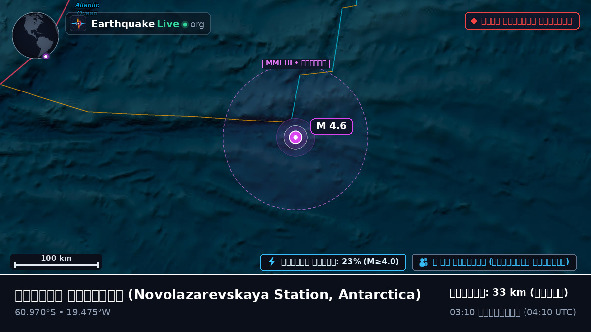 দক্ষিণ মহাসাগর (Antarctica)