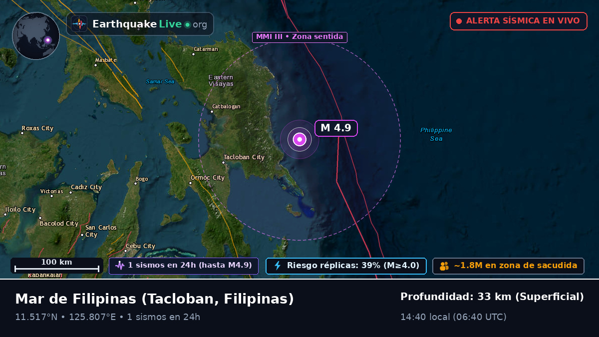 Mar de Filipinas (Filipinas)