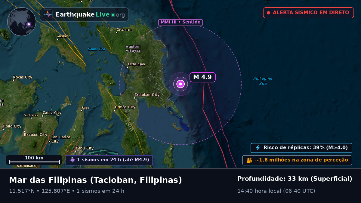 Mar das Filipinas (Filipinas)