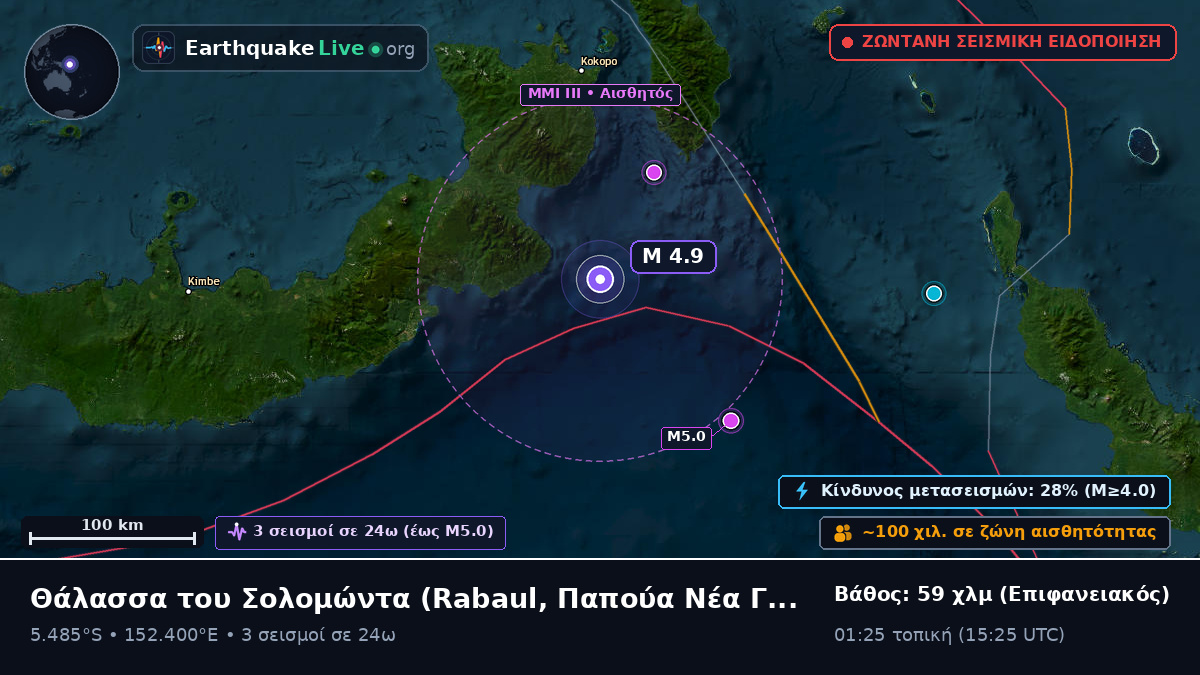 Θάλασσα του Σολομώντα (Παπούα Νέα Γουινέα)