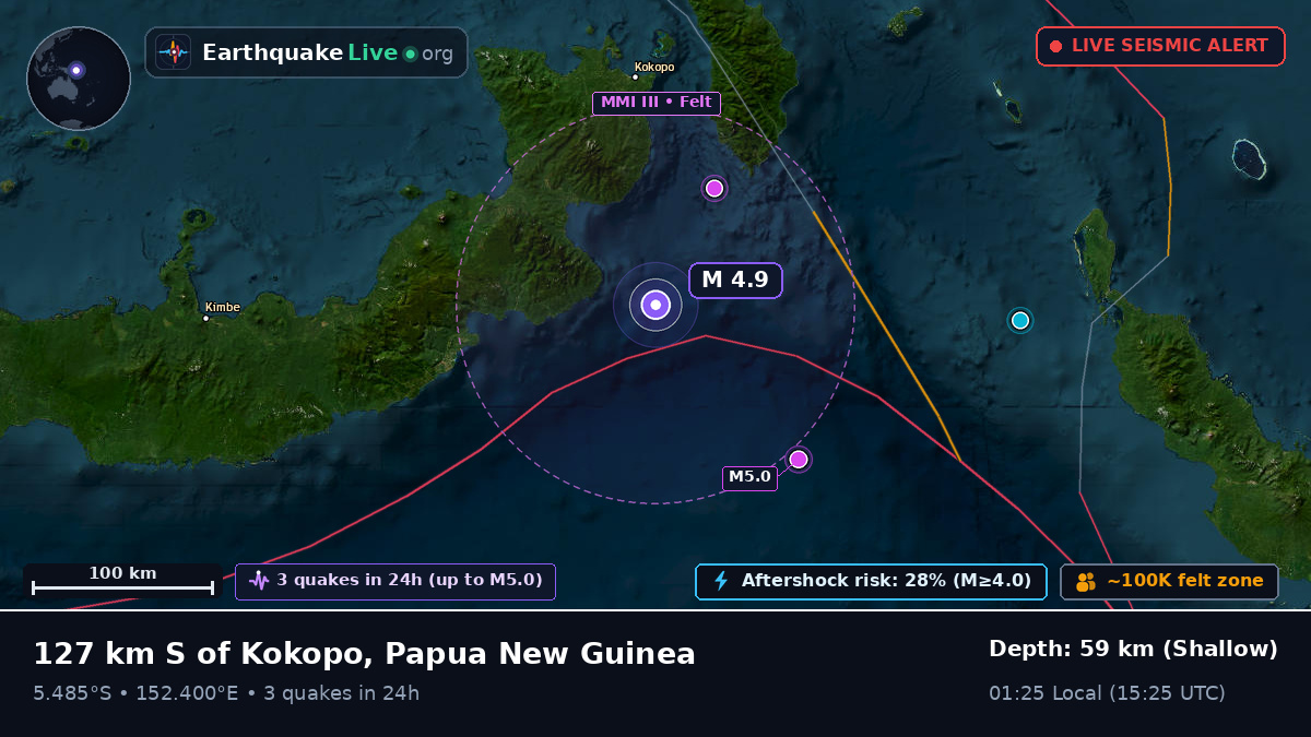 Solomon Sea (Papua New Guinea)