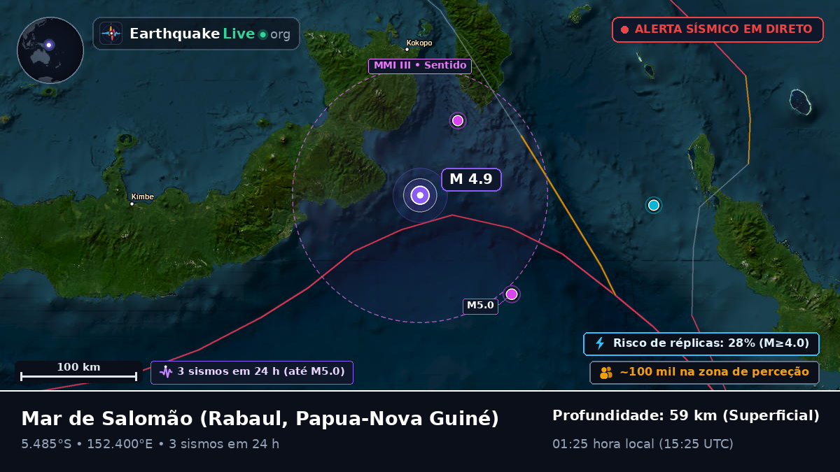 Mar de Salomão (Papua-Nova Guiné)