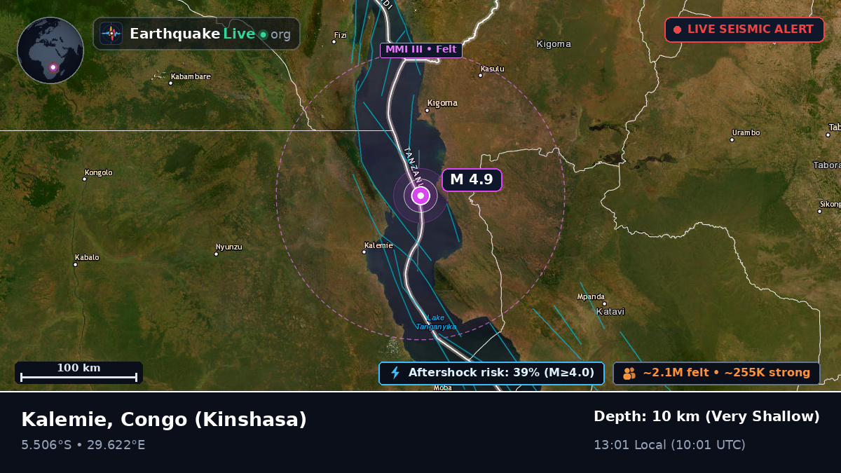 Katanga, Congo (Kinshasa)