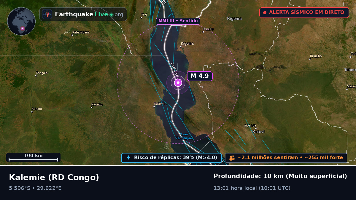 Katanga, RD Congo