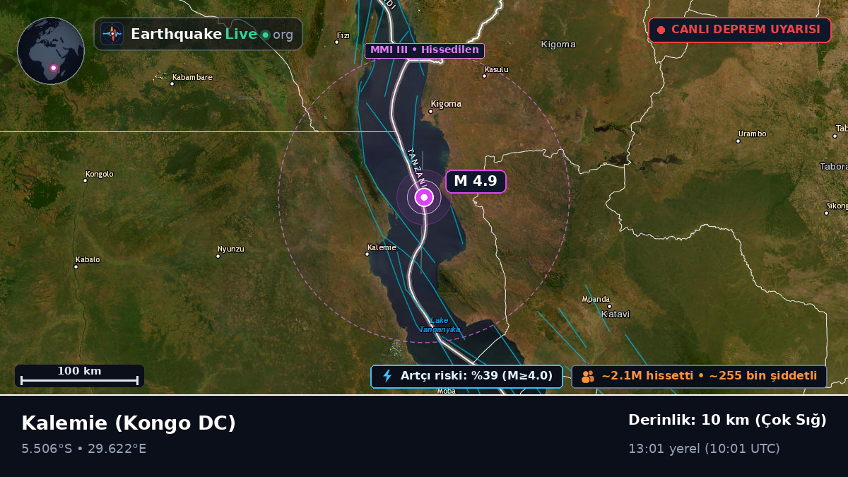 Katanga, Kongo DC