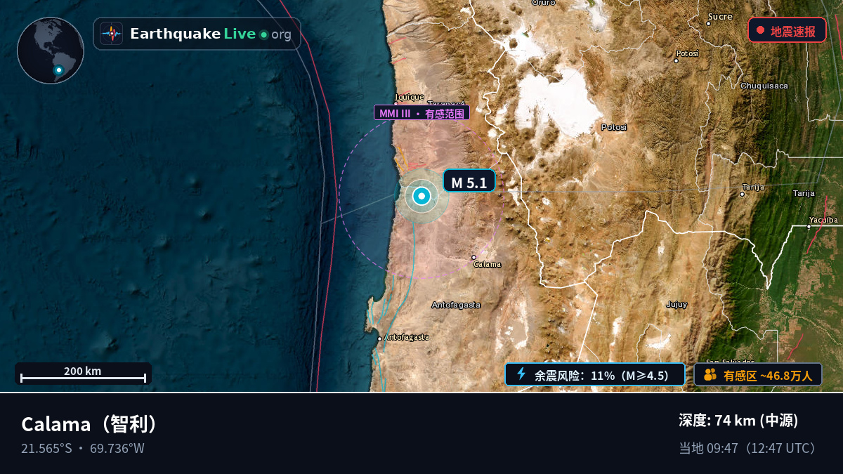 Antofagasta, 智利