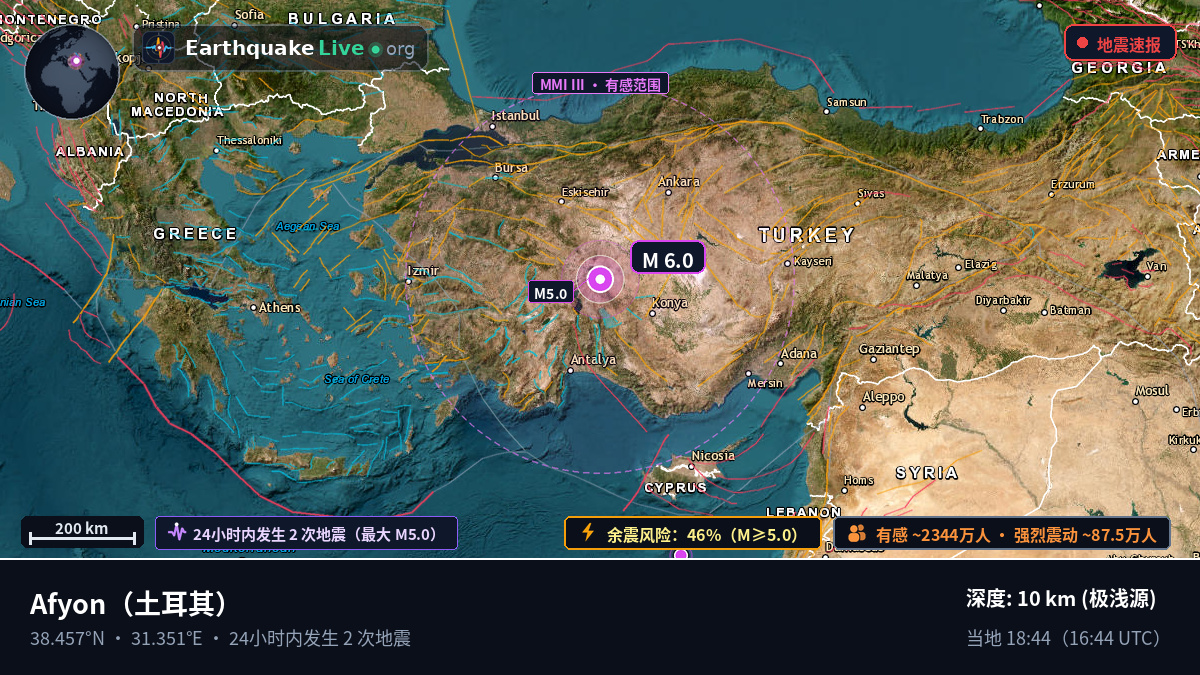 Afyon, 土耳其
