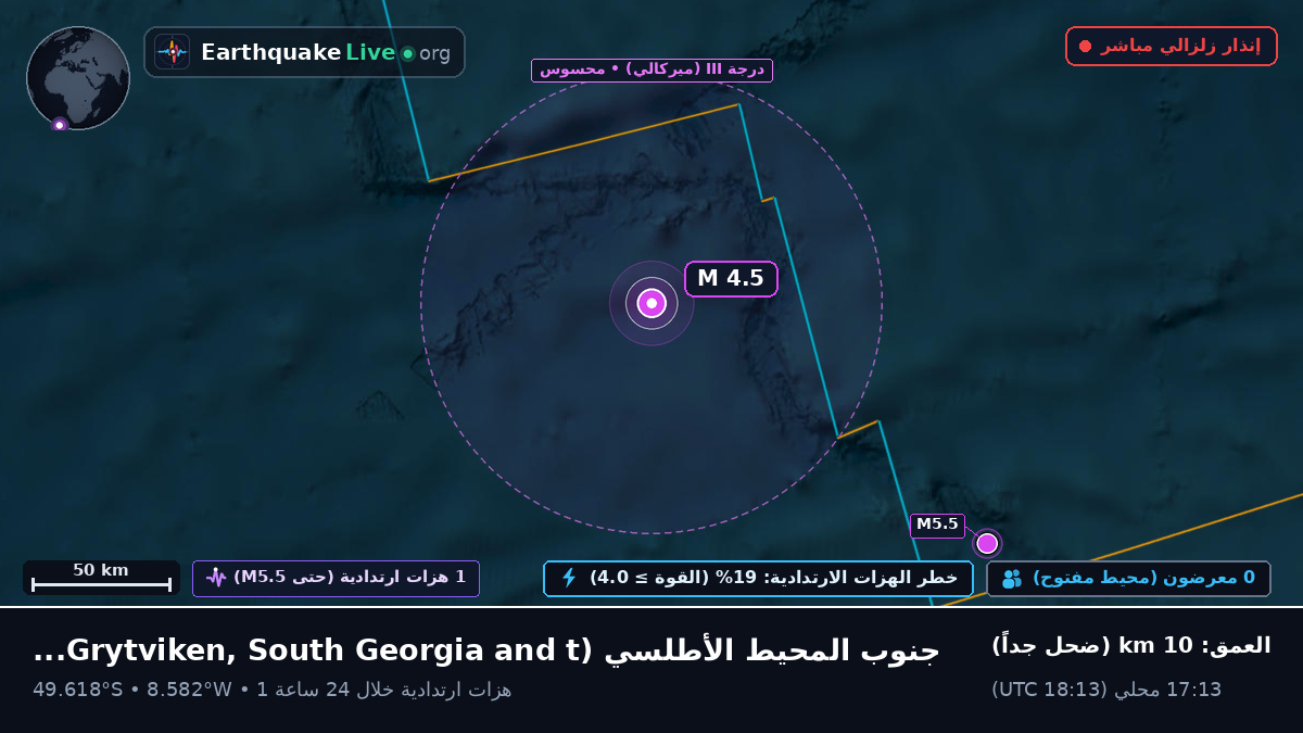 جنوب المحيط الأطلسي (South Georgia and the Islands)