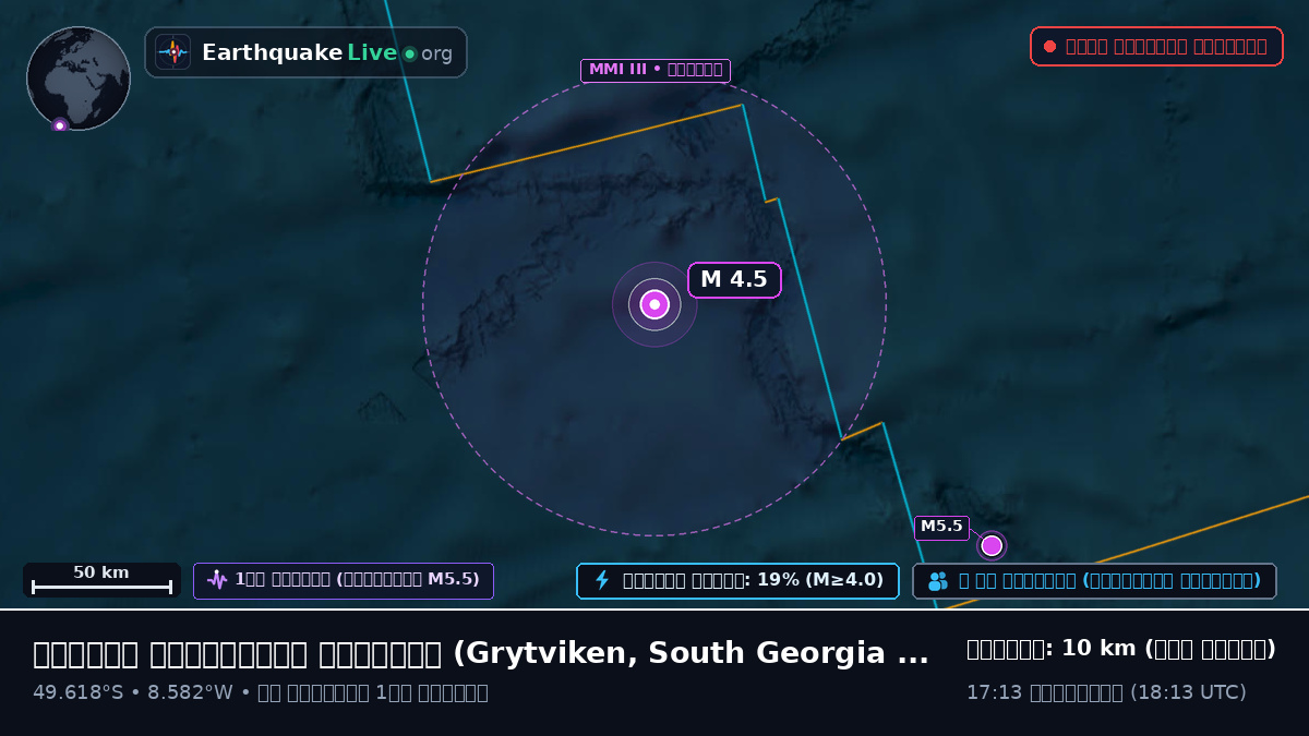 দক্ষিণ আটলান্টিক মহাসাগর (South Georgia and the Islands)
