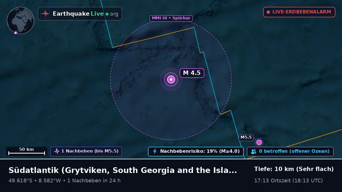 Südatlantik (South Georgia and the Islands)
