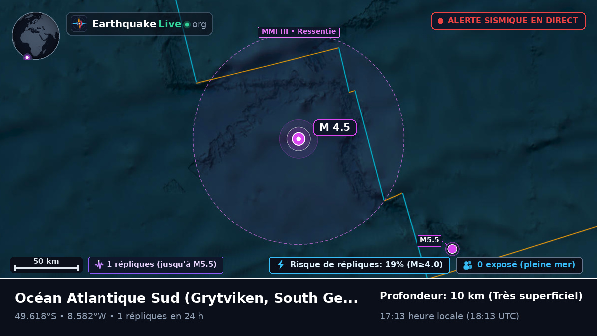Océan Atlantique Sud (South Georgia and the Islands)