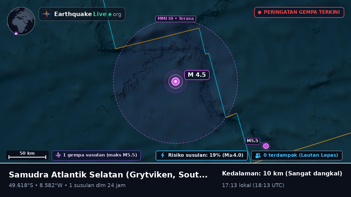 Samudra Atlantik Selatan (South Georgia and the Islands)