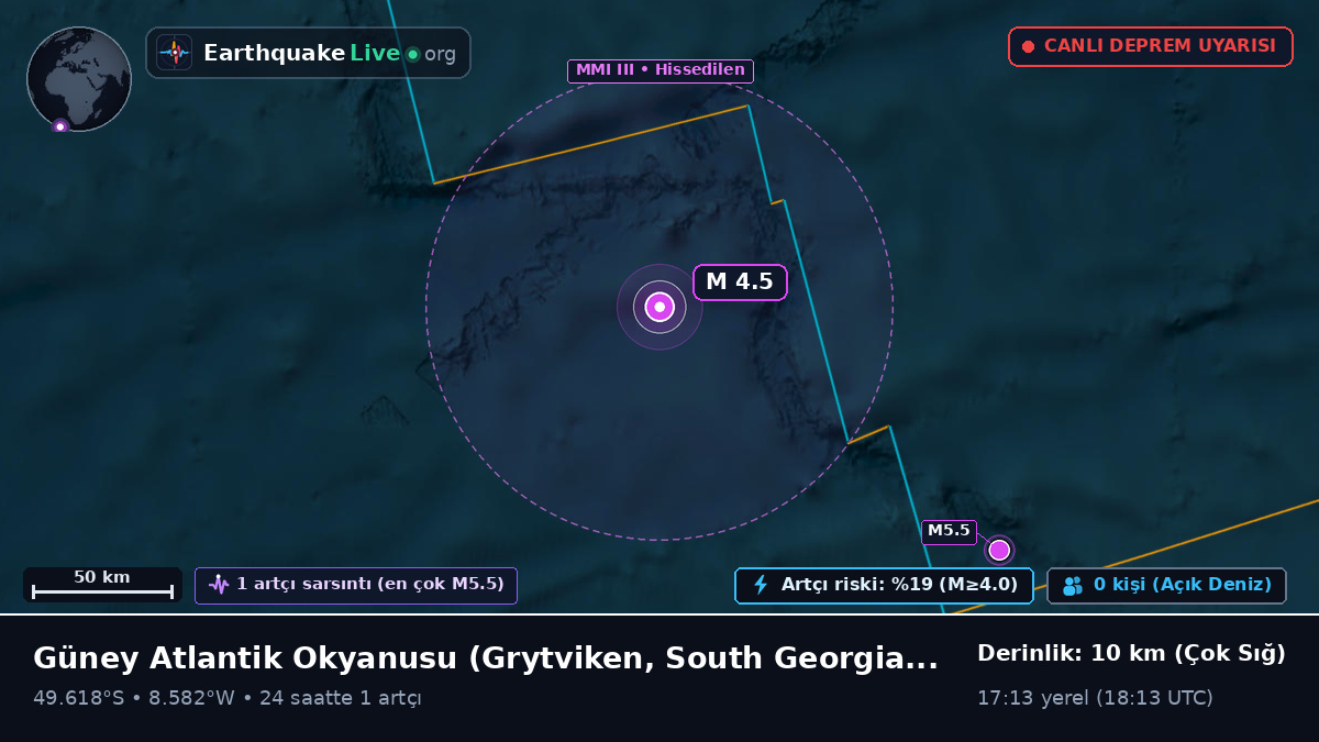 Güney Atlantik Okyanusu (South Georgia and the Islands)