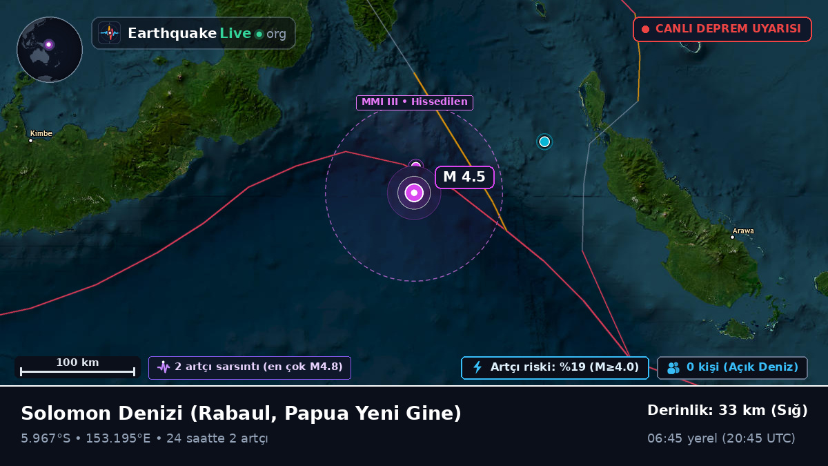 Solomon Denizi (Papua Yeni Gine)