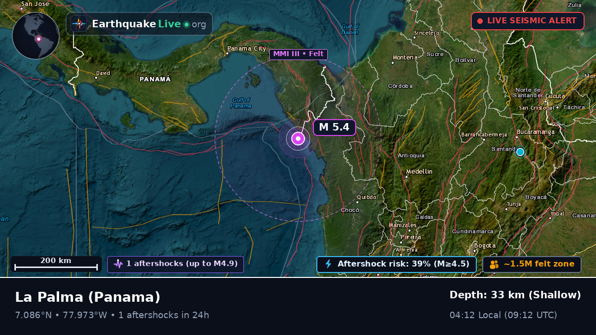 Darién, Panama