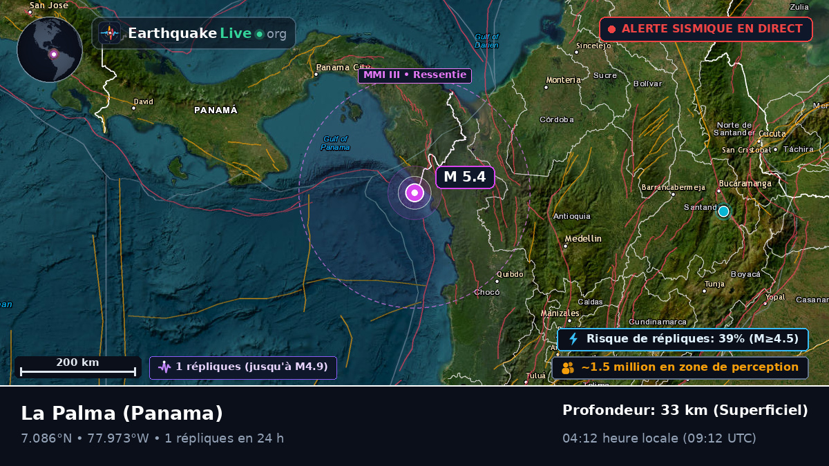 Darién, Panama