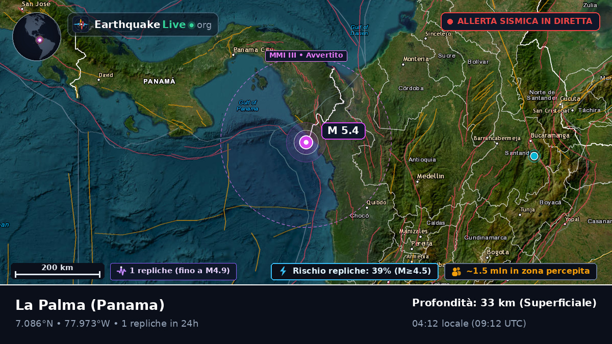 Darién, Panama