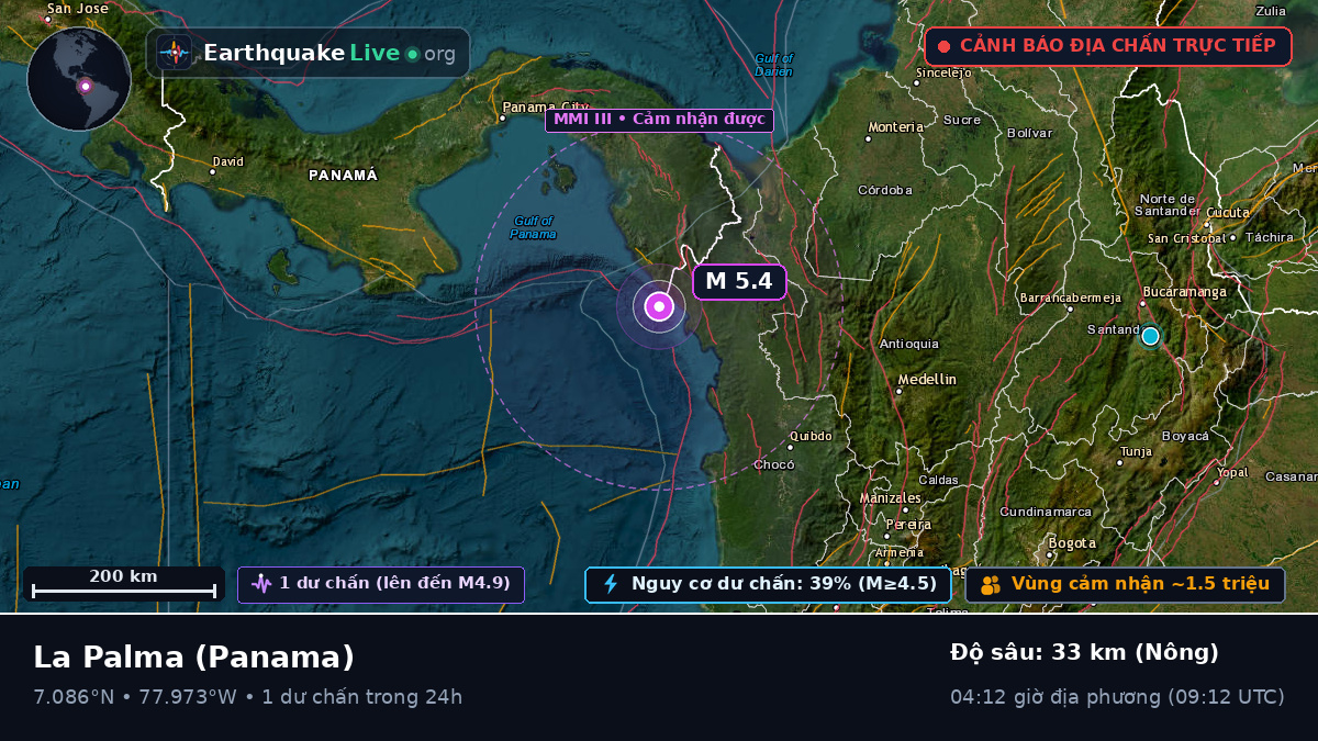 Darién, Panama