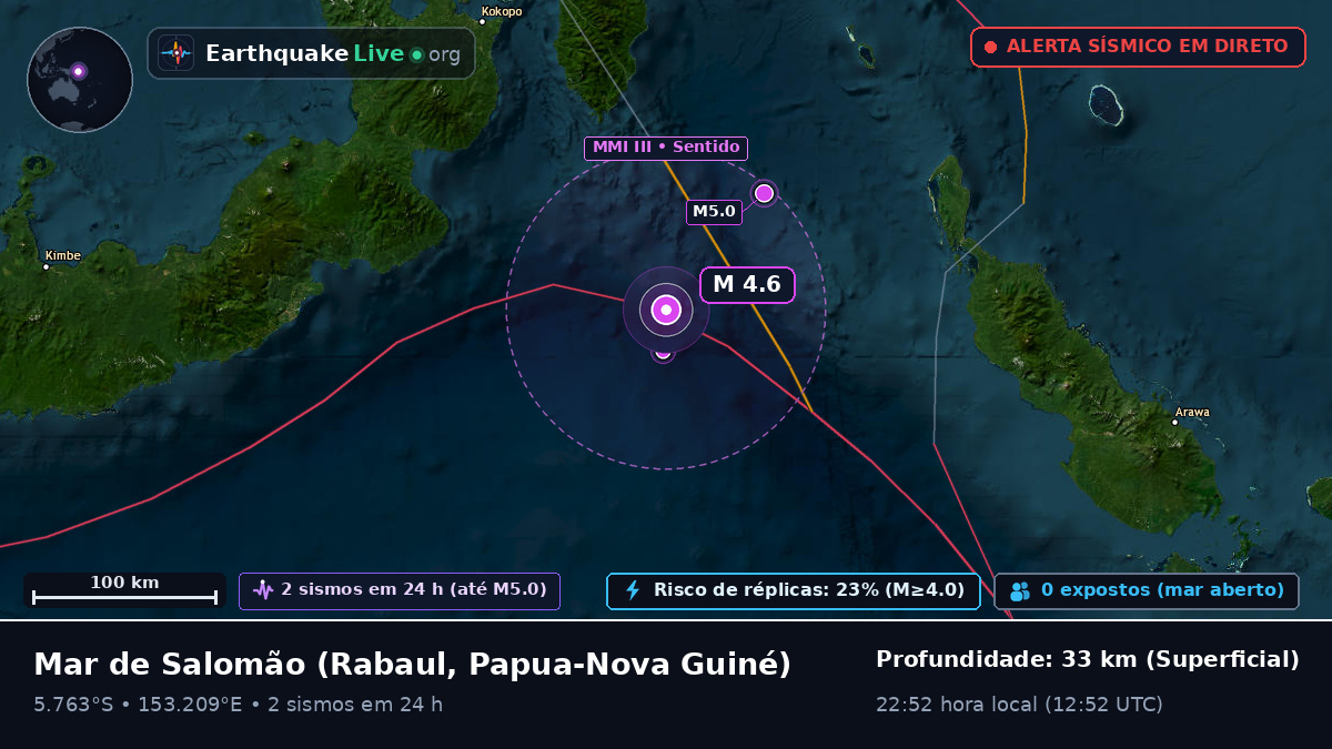 Mar de Salomão (Papua-Nova Guiné)