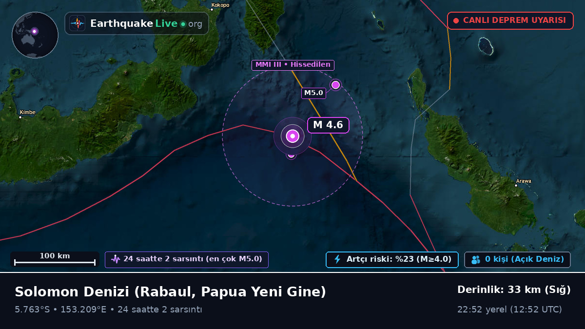 Solomon Denizi (Papua Yeni Gine)
