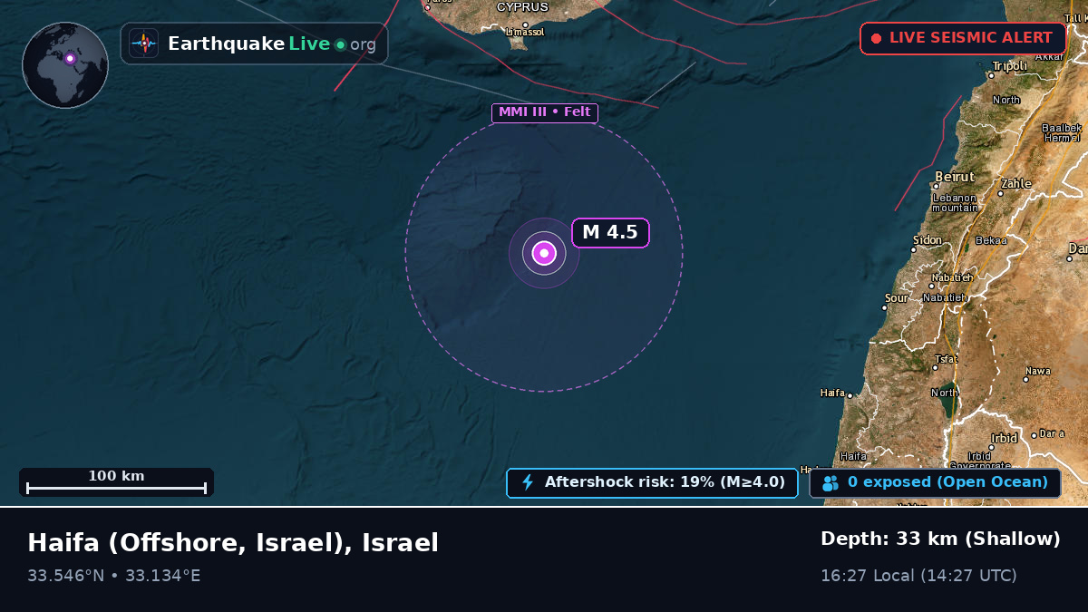 Off the coast of Haifa, Israel