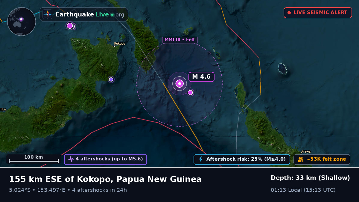 Solomon Sea (Papua New Guinea)