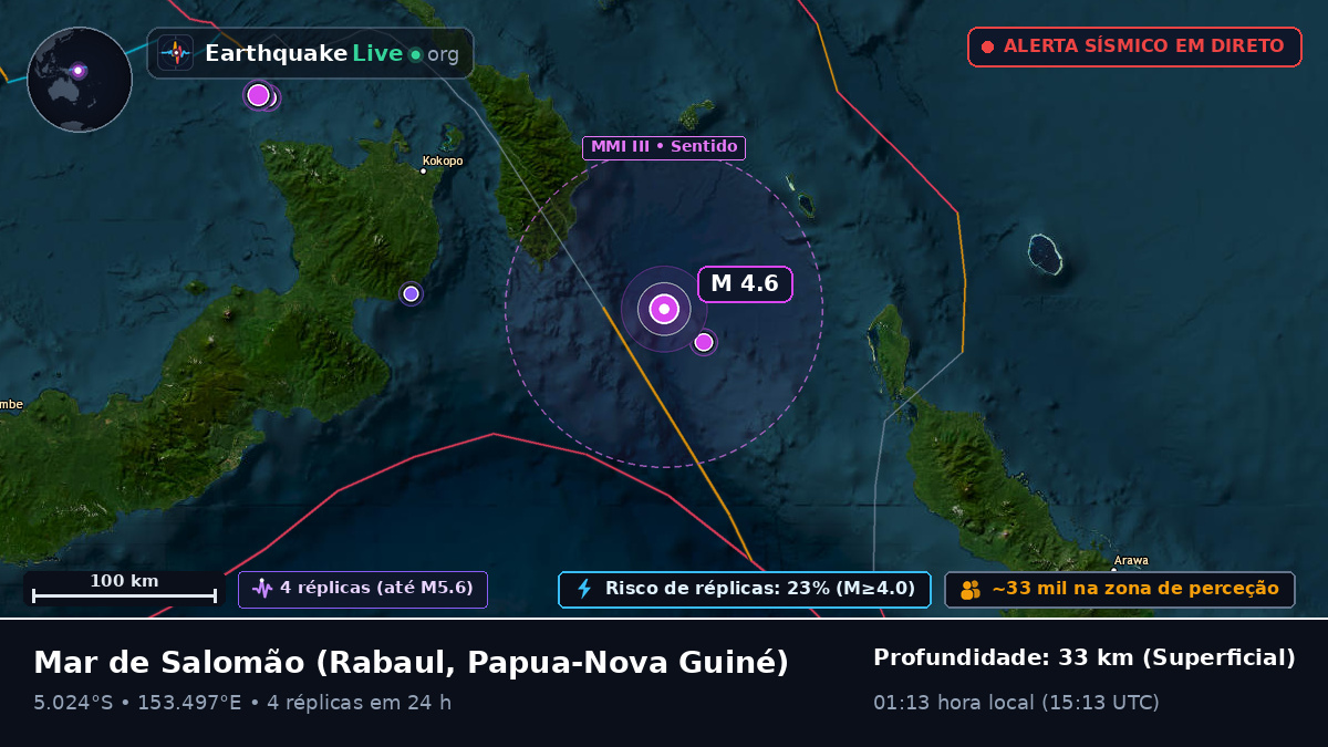 Mar de Salomão (Papua-Nova Guiné)