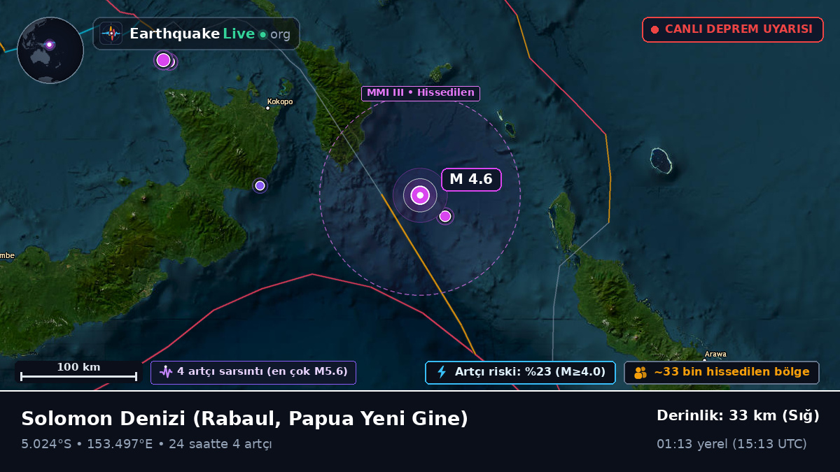 Solomon Denizi (Papua Yeni Gine)