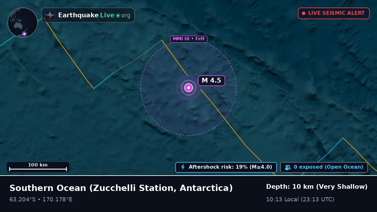 Southern Ocean (Antarctica)