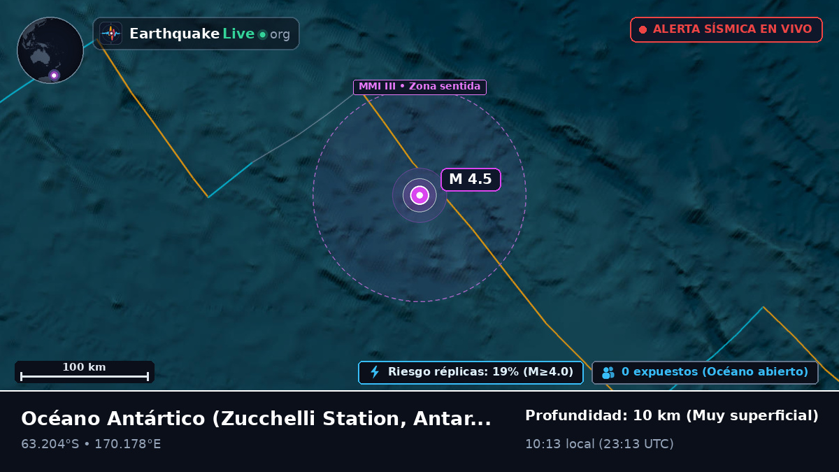 Océano Antártico (Antarctica)