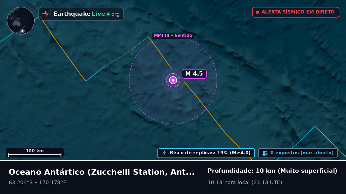 Oceano Antártico (Antarctica)