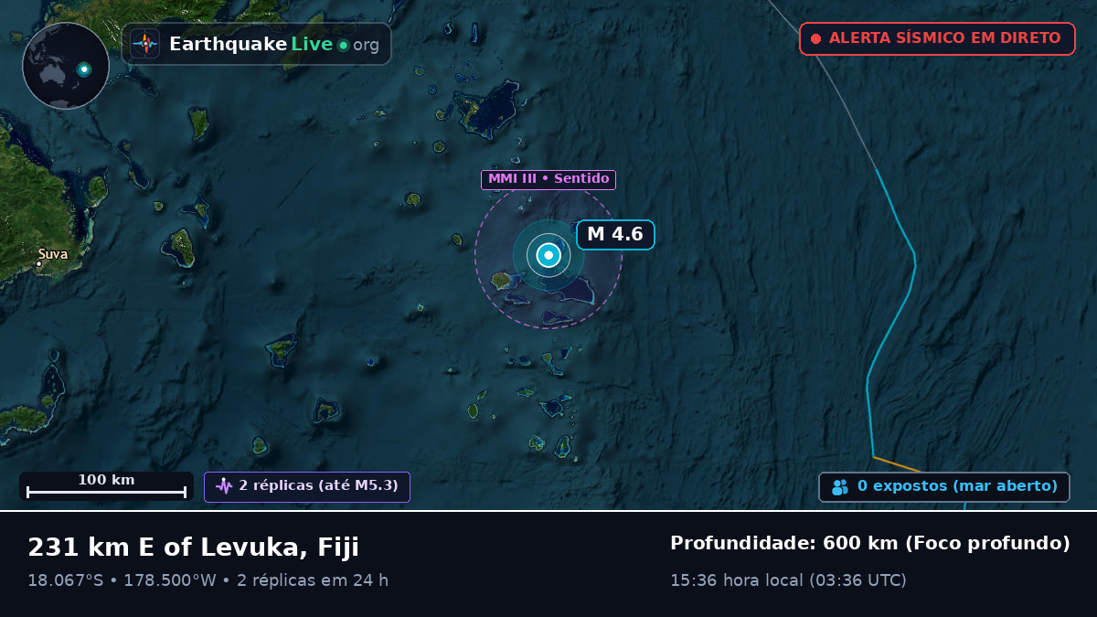 Oceano Pacífico Sul (Fiji)