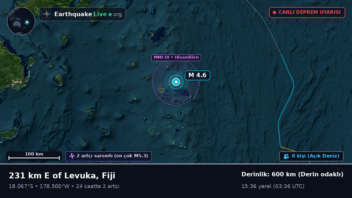 Güney Pasifik Okyanusu (Fiji)