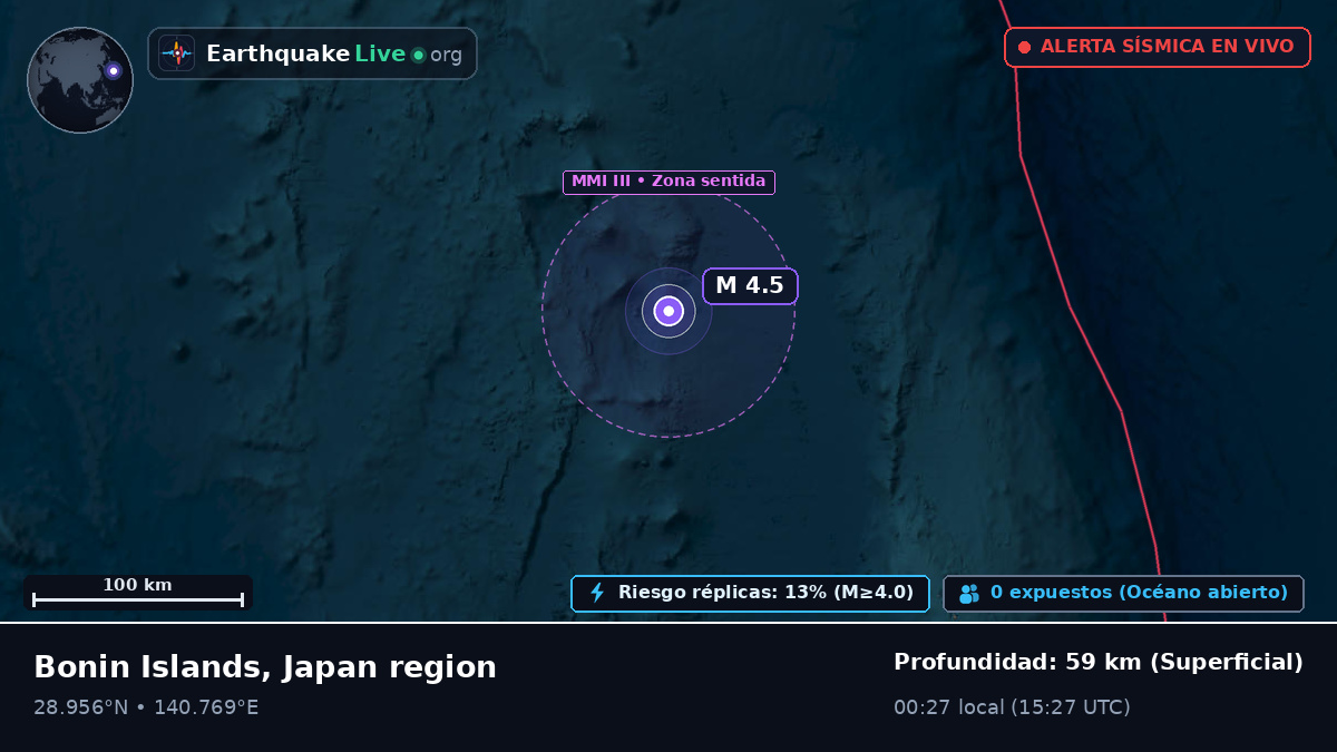 Océano Pacífico Norte (Japón)