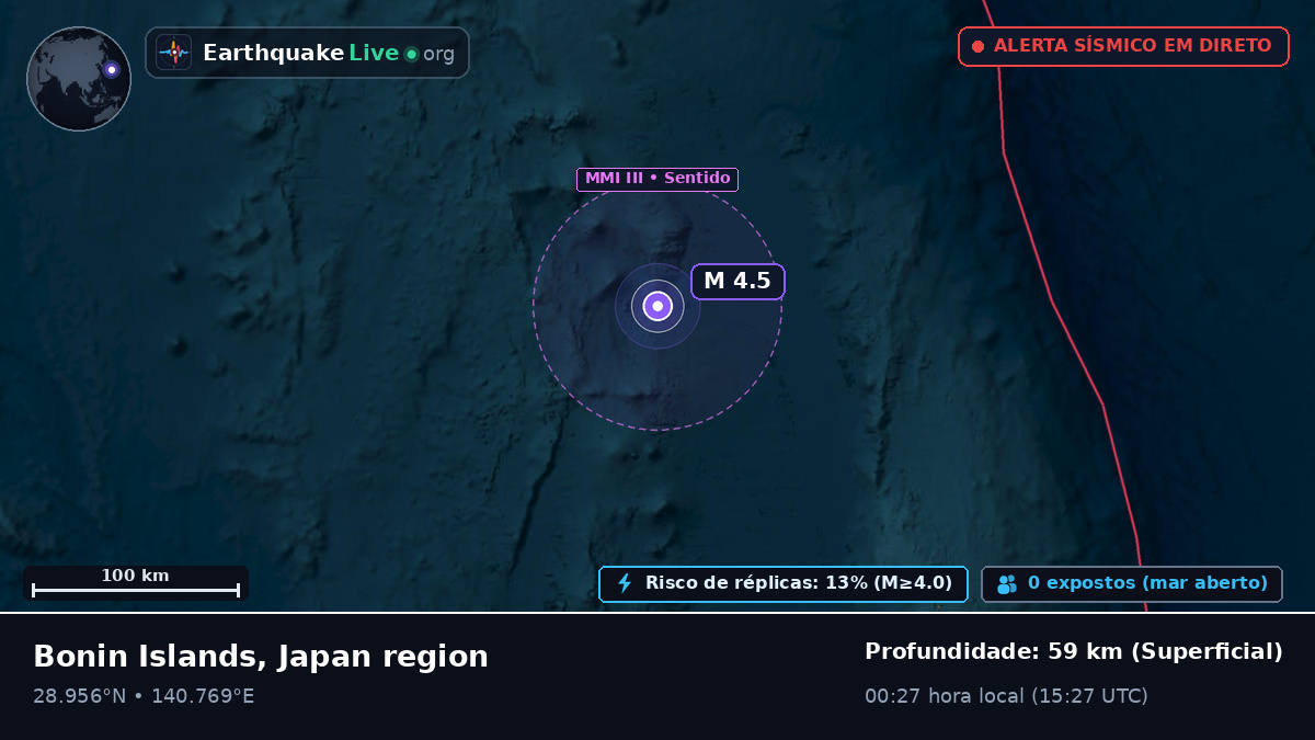 Oceano Pacífico Norte (Japão)