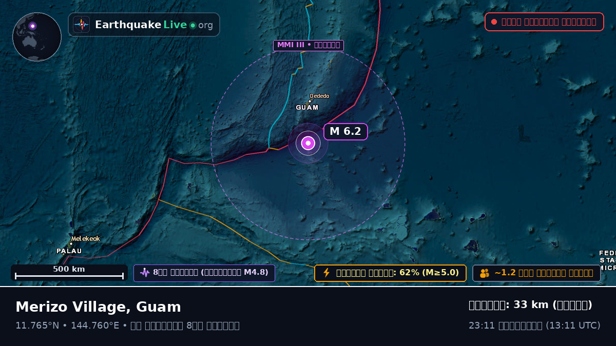 ফিলিপাইন সাগর (Guam)